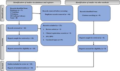 The safety and efficiency of benzoyl peroxide for reducing Cutibacterium acnes in the shoulder: An updated systematic review and meta-analysis